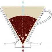 Szklany drip do kawy V60 01 - Oliwkowe drewno HARIO